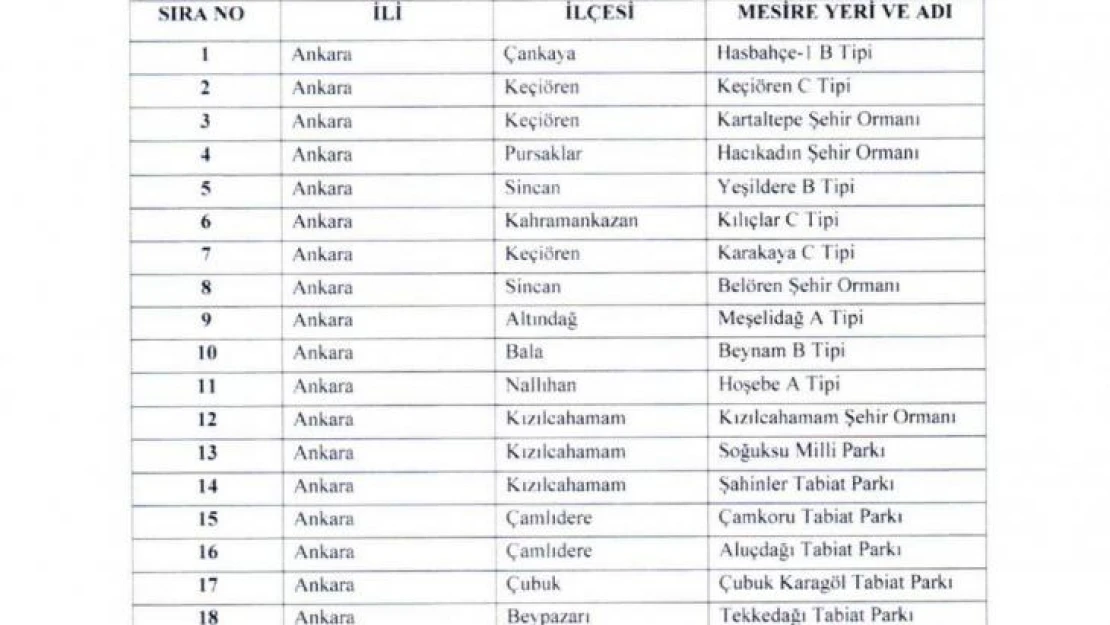 Ankara'da yangınlara karşı mesire alanlarında tedbirler artırıldı