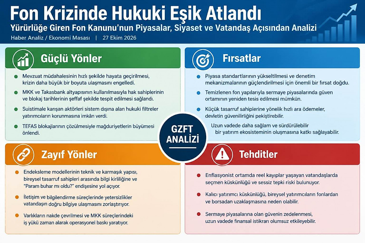 Yürürlüğe giren Fon Kanunu'nun piyasalar, siyaset ve vatandaş açısından analizi