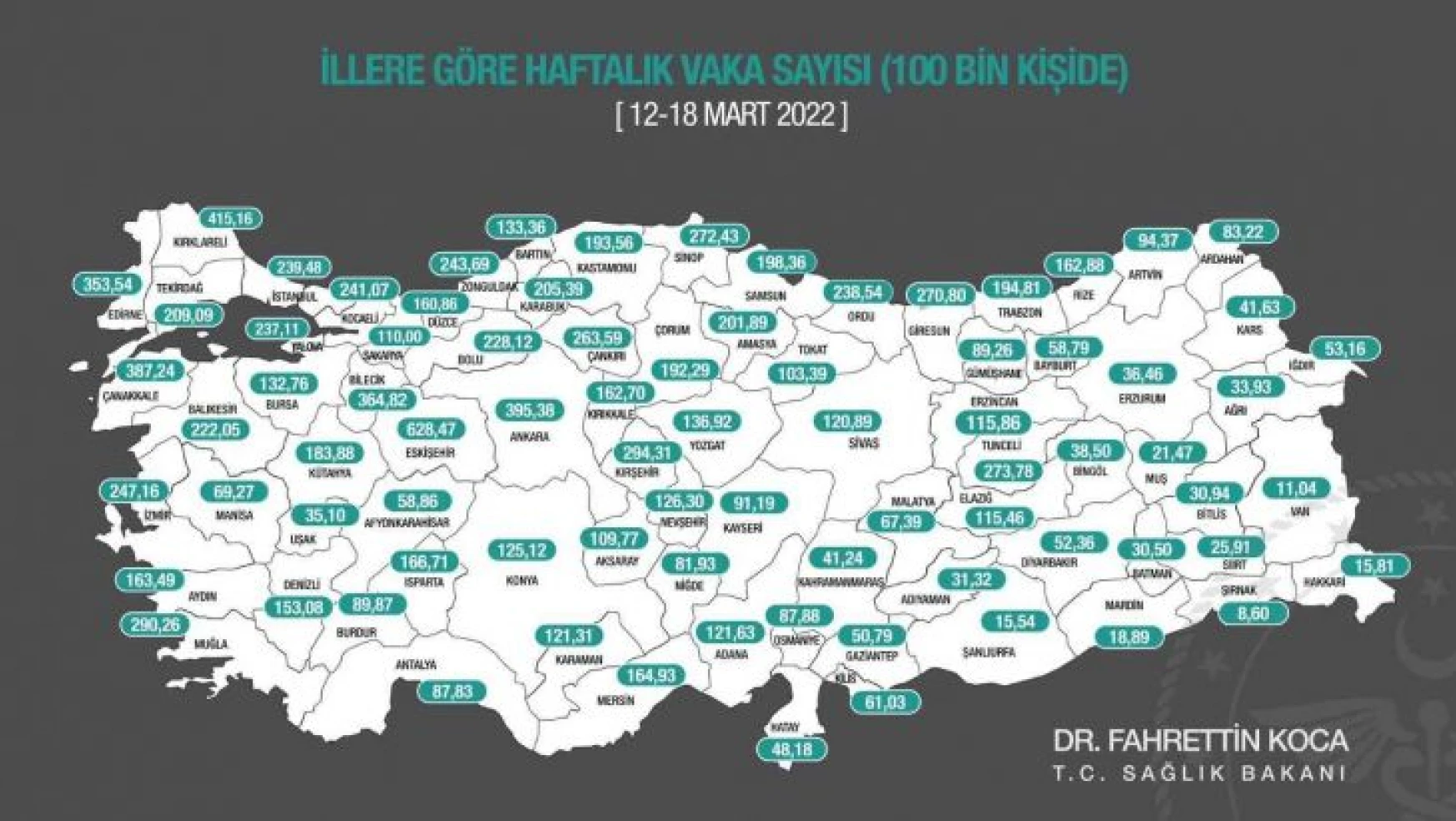Sağlık Bakanı Fahrettin Koca, 12-18 Mart arasında, il bazında 100 bin kişi içinde bir haftalık toplam yeni Covid-19 vaka sayısının yer aldığı insidans haritasını paylaştı.