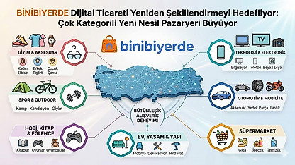 Çok kategorili pazar yerleri yükselirken binibiyerde.com 100 bin ürünlük yapısıyla öne çıkıyor