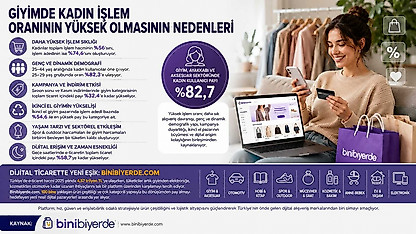 Giyimde kadın işlem oranı neden yüksek?