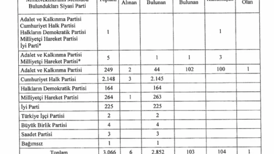 Meclise 3 bin kanun teklifi, 32 bin soru önergesi