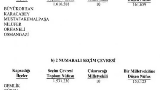 YSK 600 milletvekilinin illere dağılımını belirledi hangi il kaç milletvekili çıkaracak?