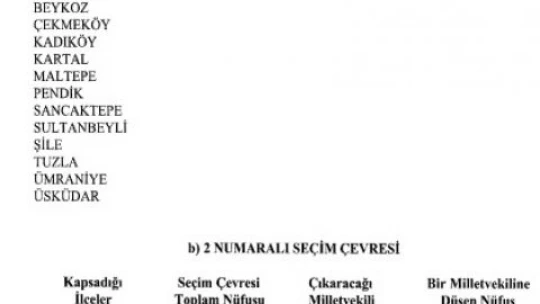 YSK 600 milletvekilinin illere dağılımını belirledi hangi il kaç milletvekili çıkaracak?