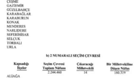 YSK 600 milletvekilinin illere dağılımını belirledi hangi il kaç milletvekili çıkaracak?