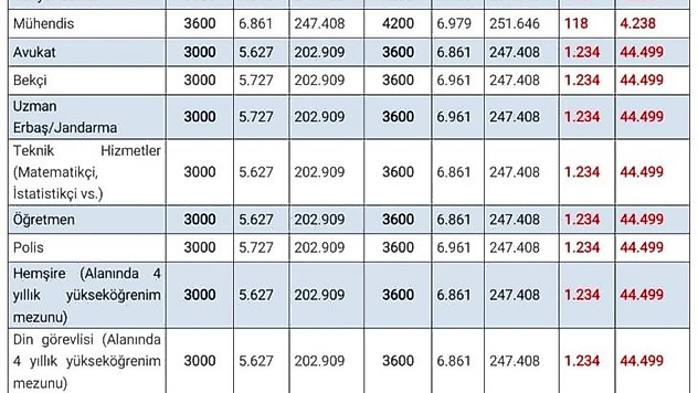 3600 ek gösterge düzenlemesinin detayları belli oldu