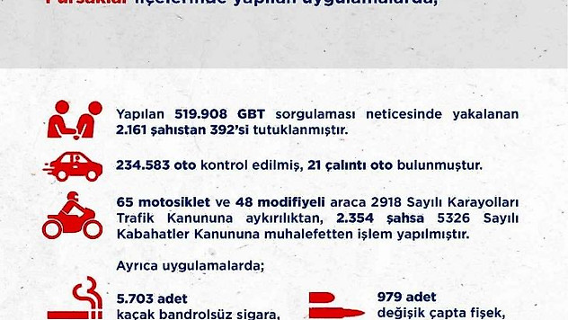 Ankara'da 2 haftalık asayiş uygulamalarında 392 kişi tutuklandı