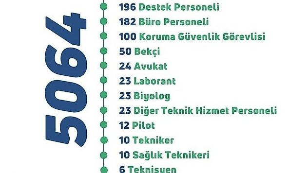 Bakan Kirişci, bakanlıkta görev yapacak 5 bin 64 yeni personel alınacağını duyurdu