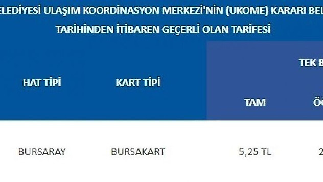 En ucuz ulaşım Bursa'da