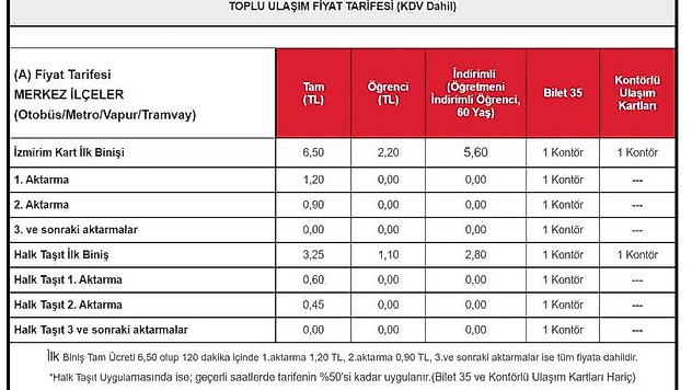İzmir'in ulaşım ücretlerine indirim