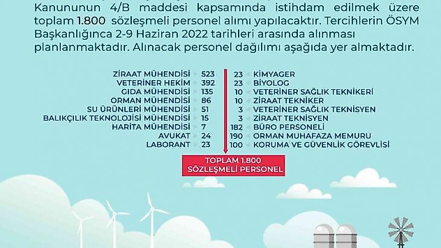 Tarım ve Orman Bakanlığı taşra teşkilatında istihdam edilmek üzere bin 800 personel alacak