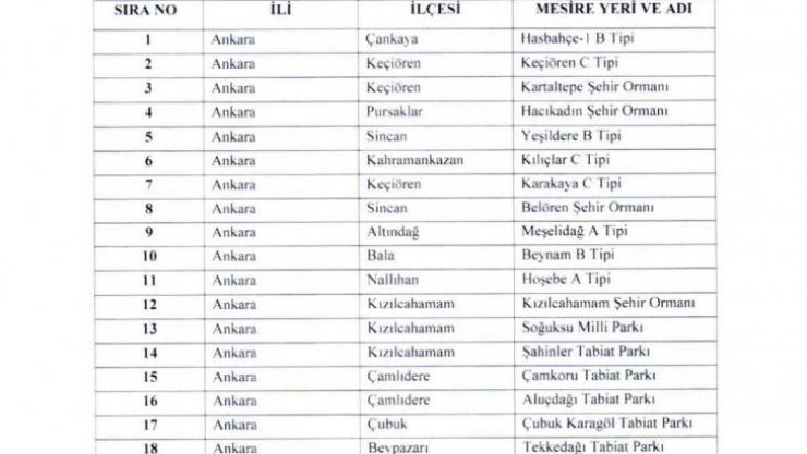 Ankara'da yangınlara karşı mesire alanlarında tedbirler artırıldı