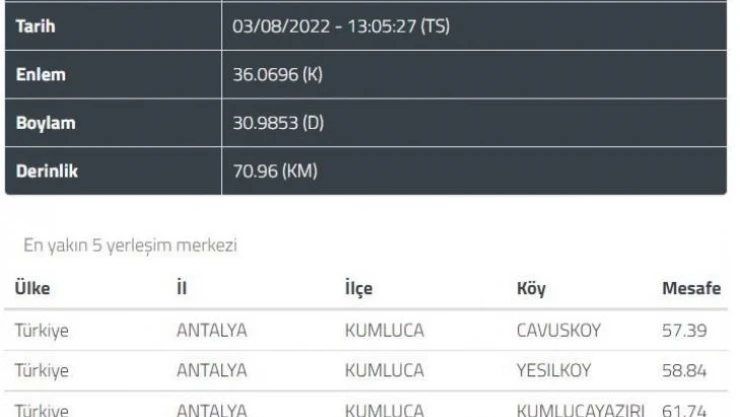 Kumluca açıklarında 4.2 şiddetinde deprem
